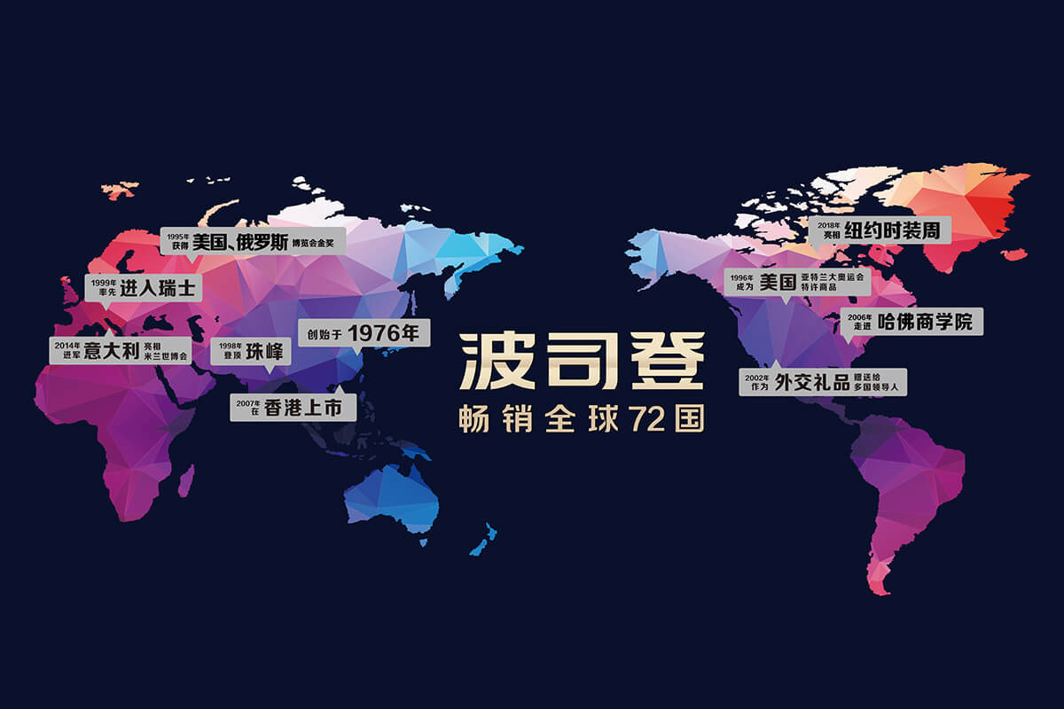 经营成果