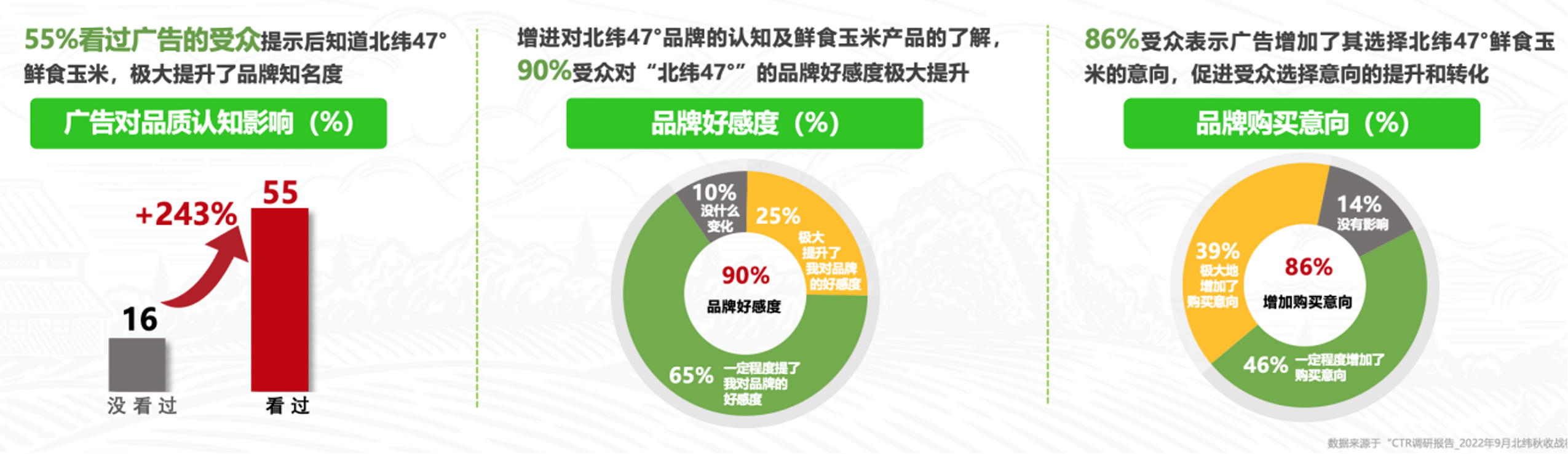 品牌认知数据
