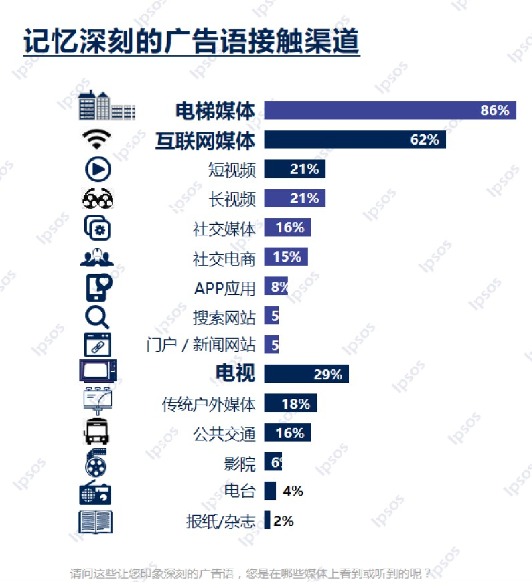数据洞察图