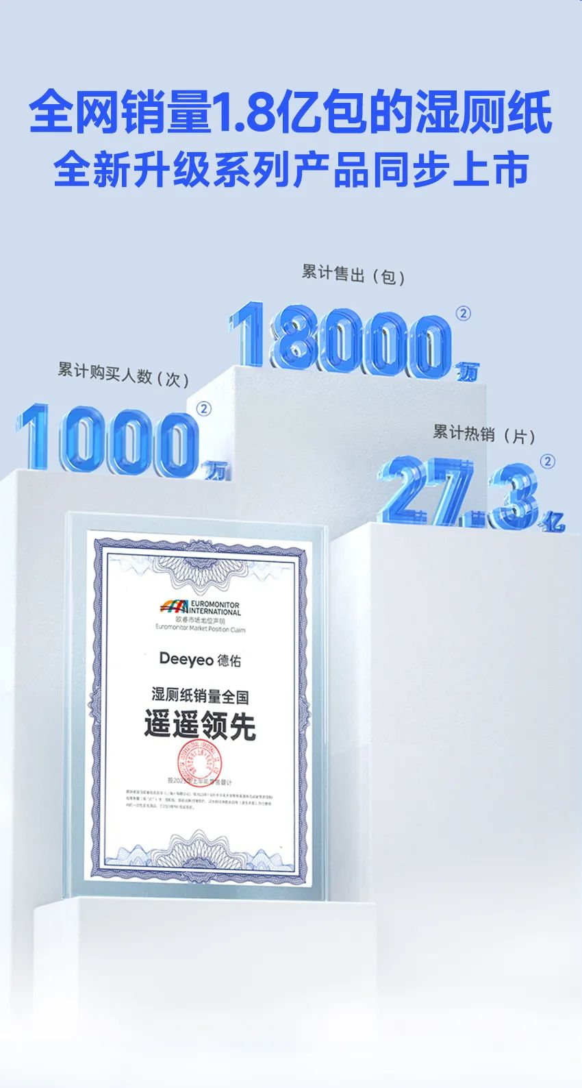 销售成绩