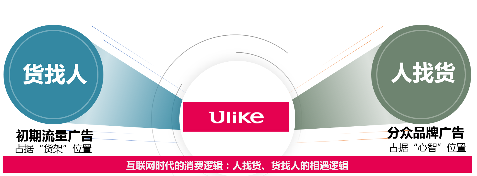 搜索指数变化