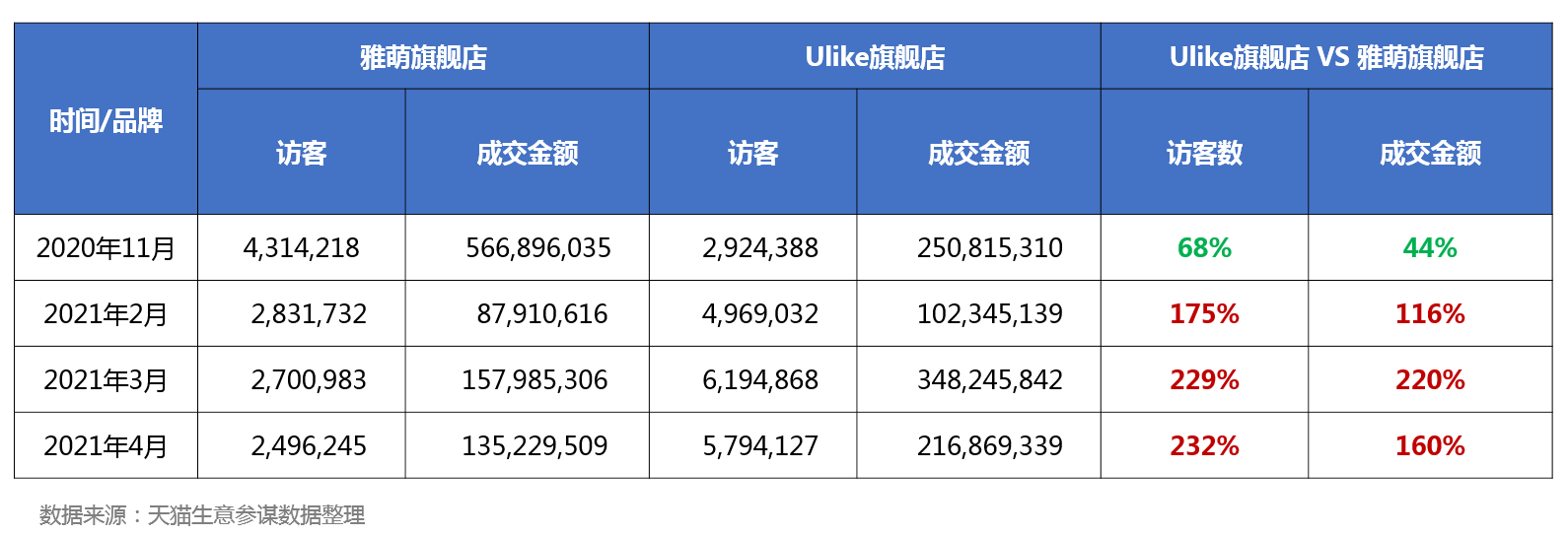转化率提升