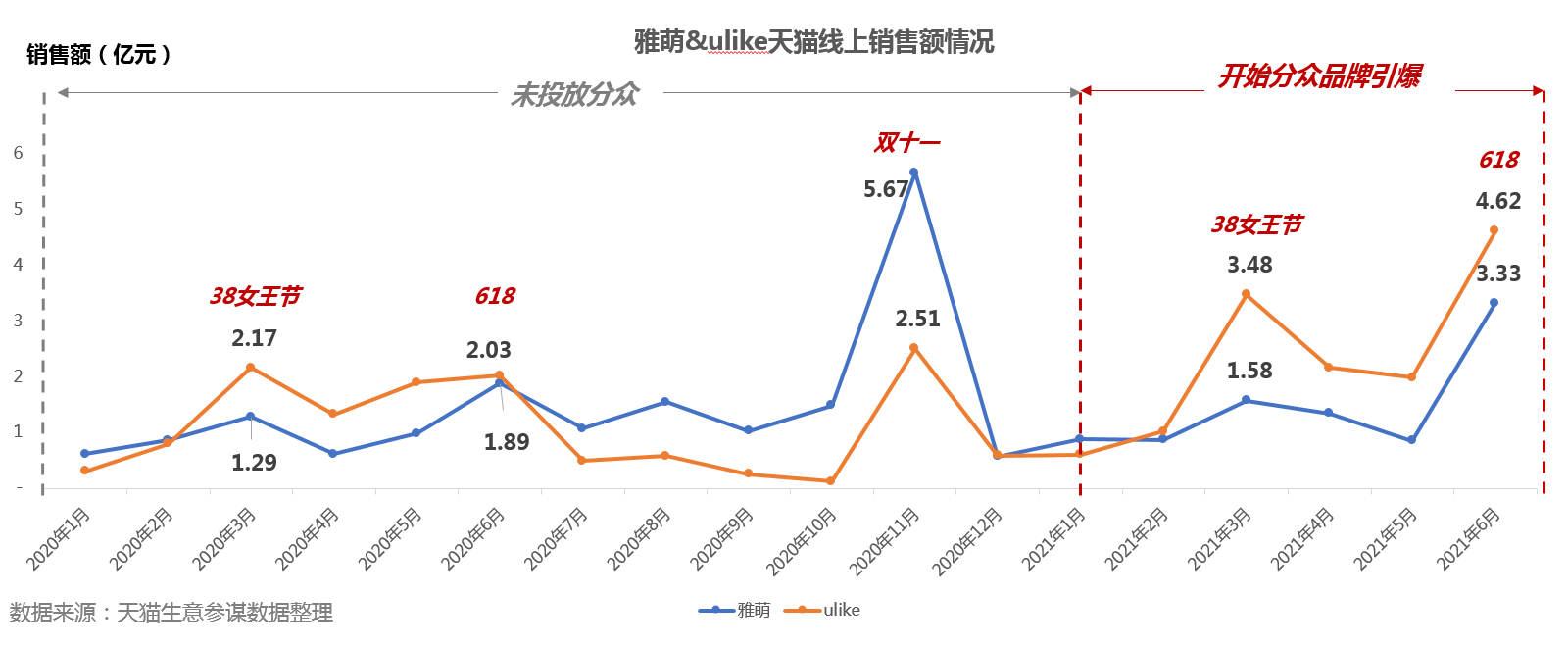 618战绩