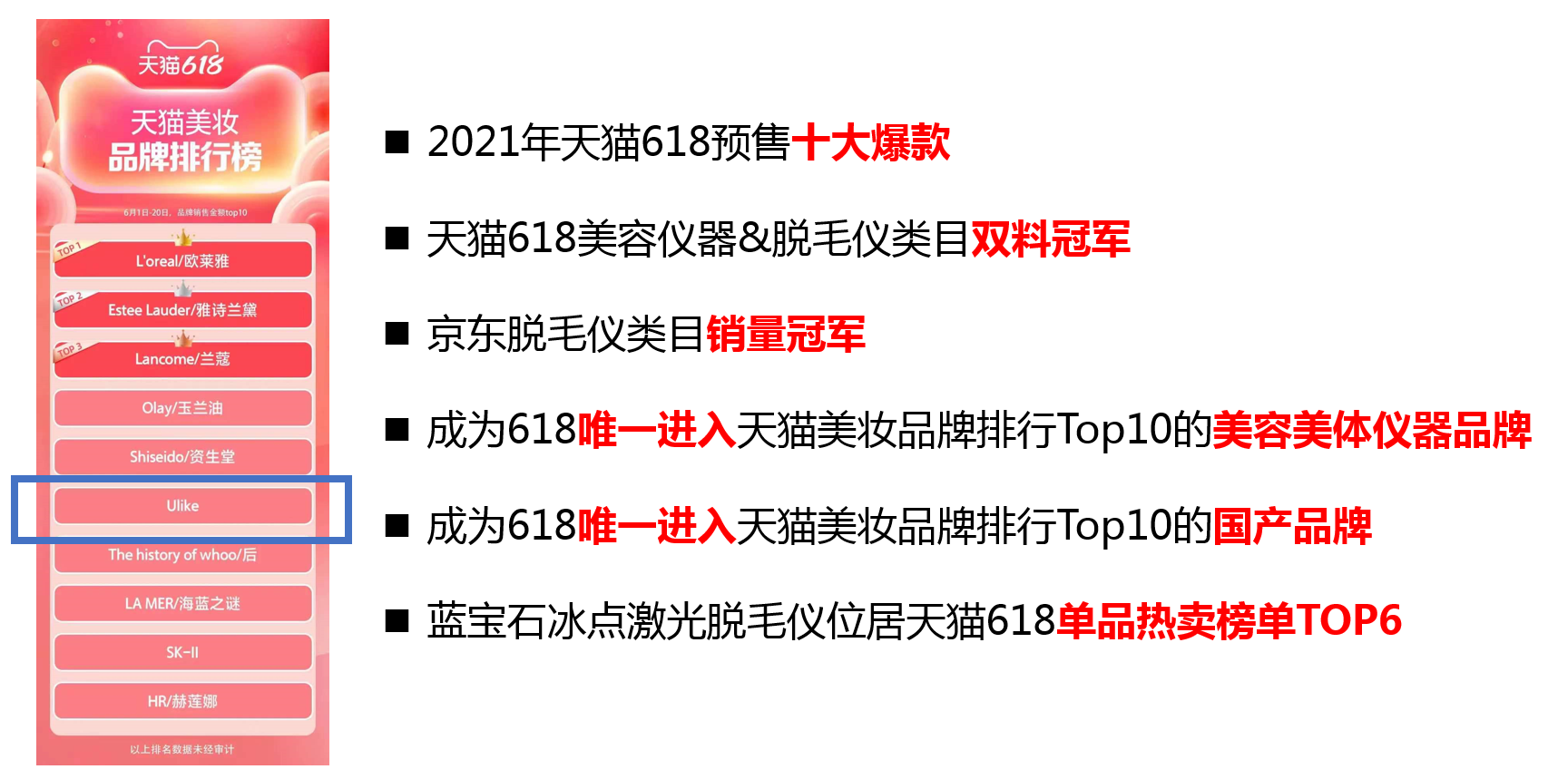 2021年618战绩