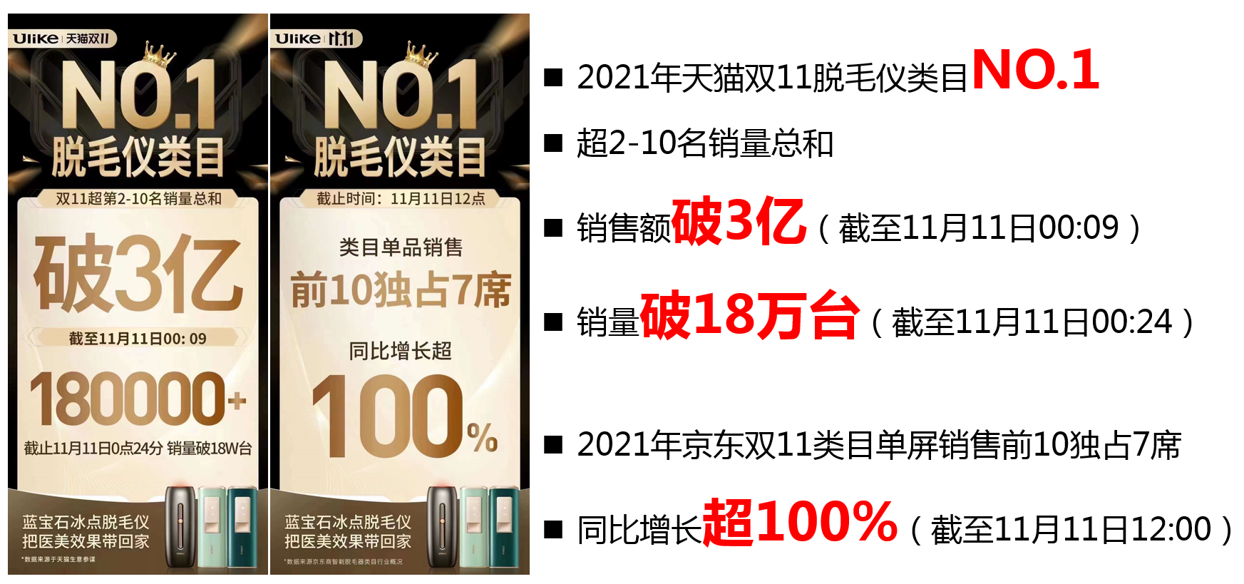 2021年双11战绩