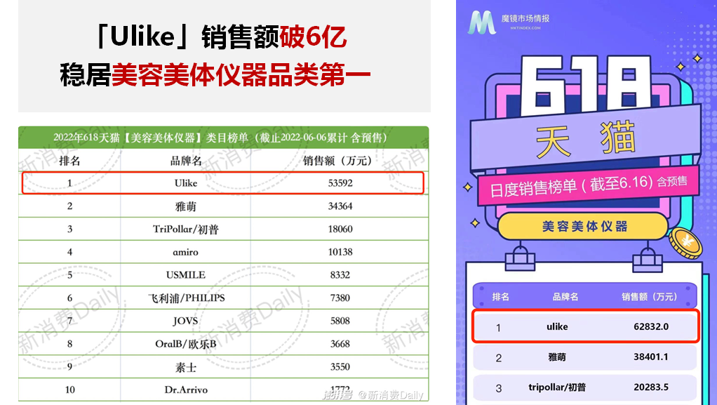2022年618战绩