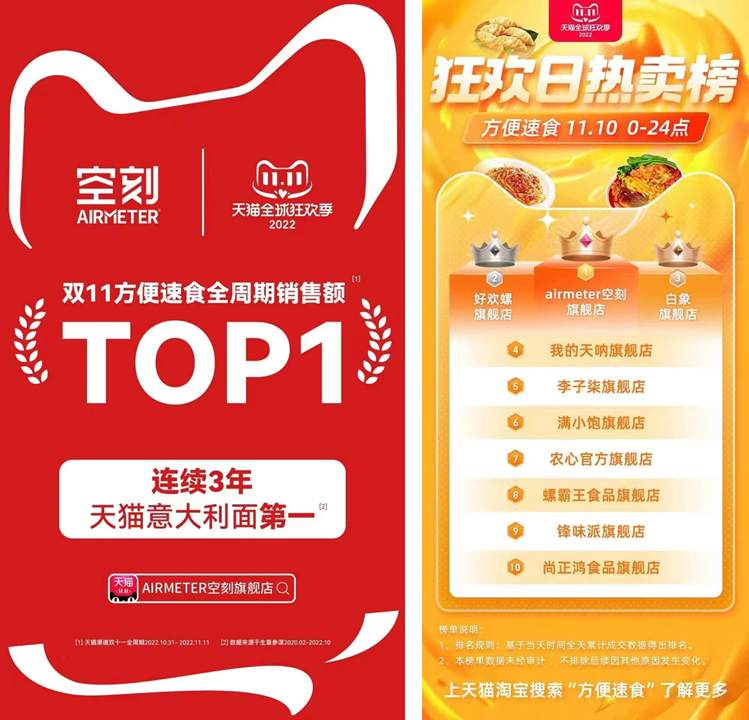 双11战绩