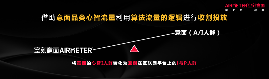 流量协同