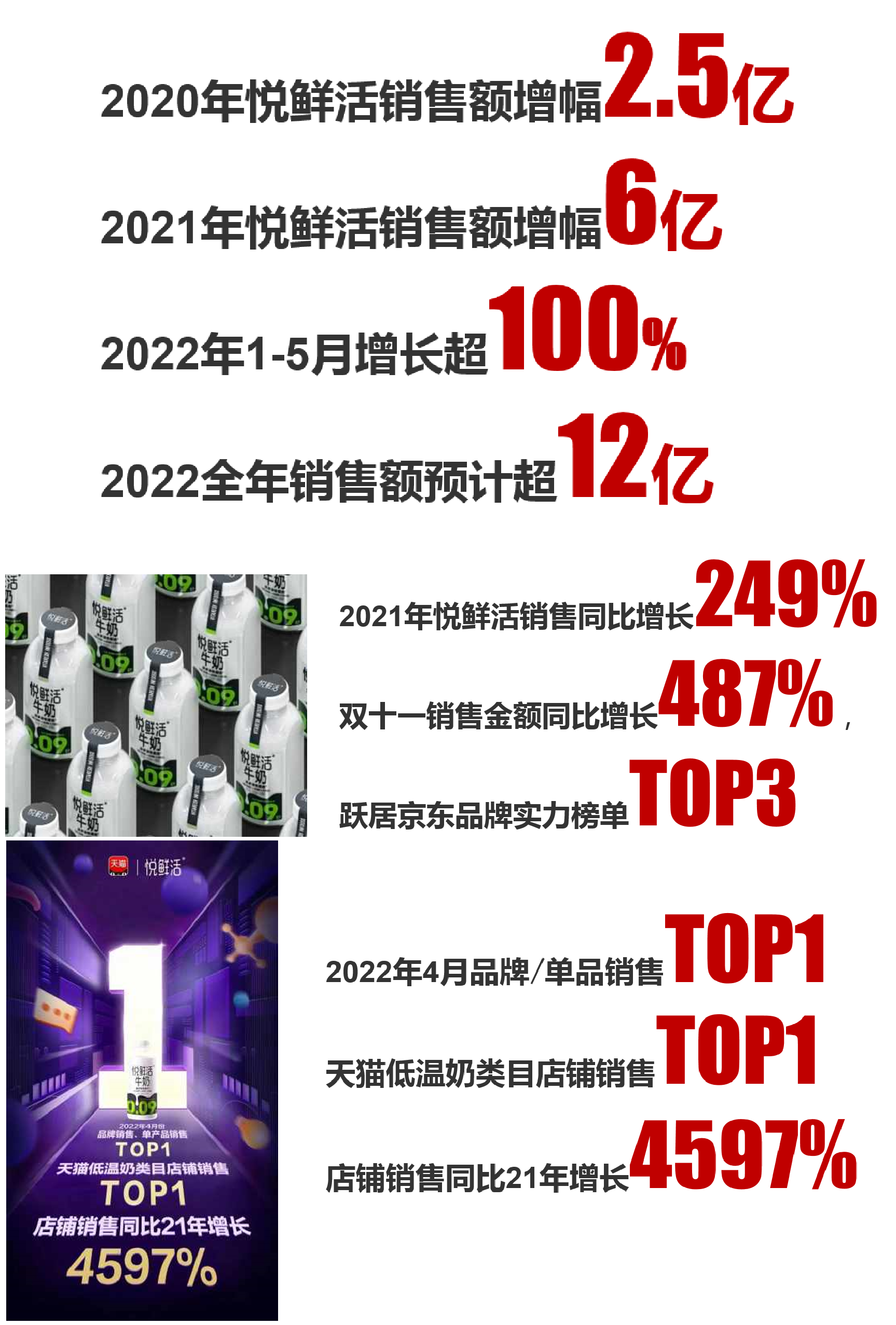 领导者地位