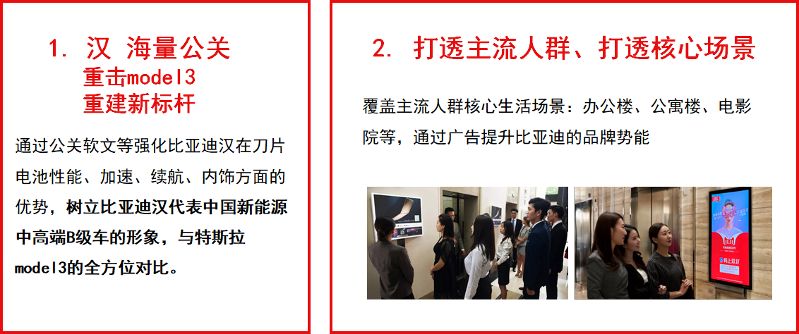 媒体组合