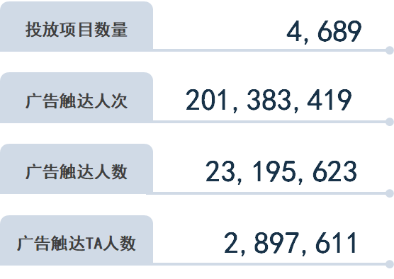 数据图表