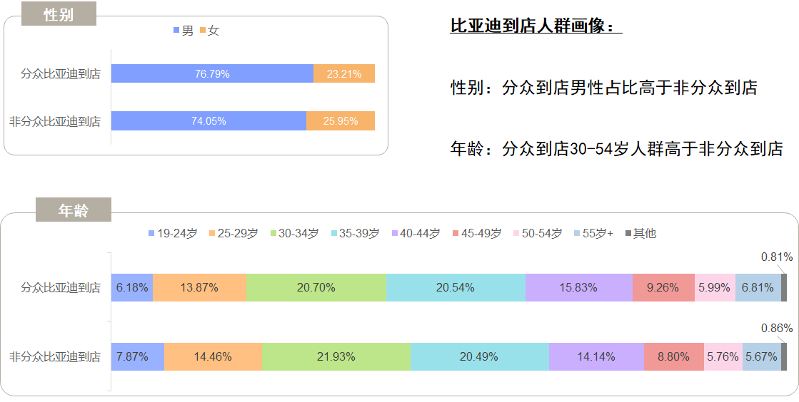 自然属性