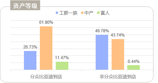 资产状况