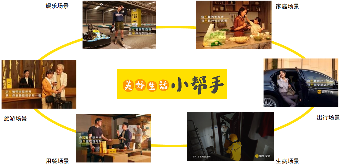 生活场景全面需求