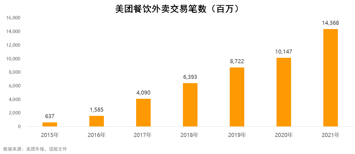 订单量突破百亿