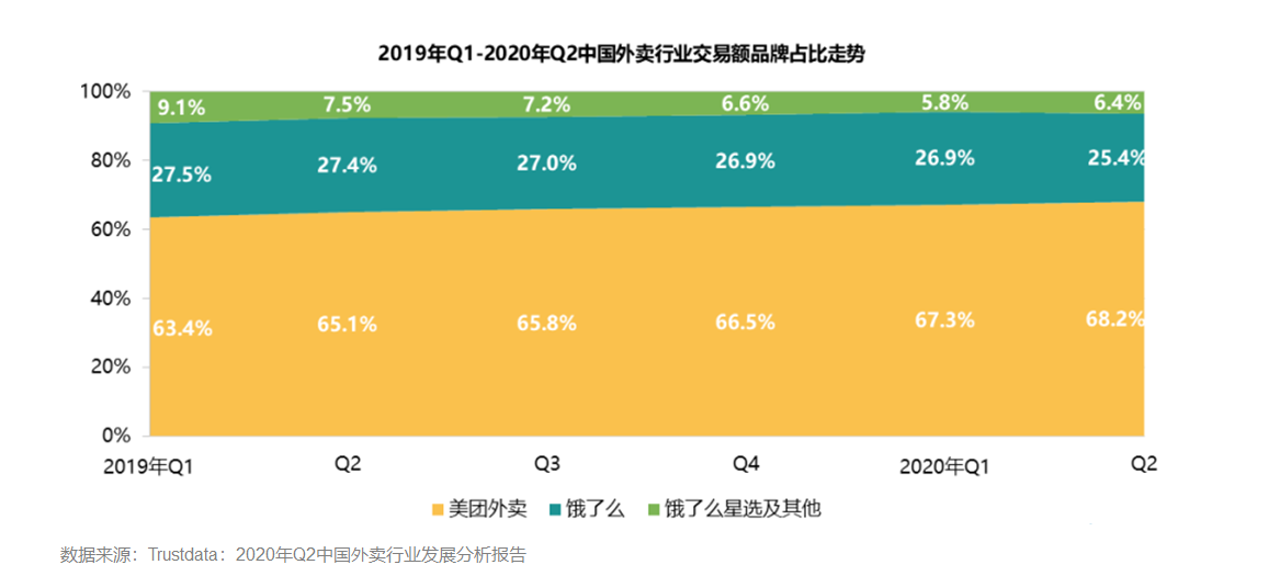 市场份额稳居第一