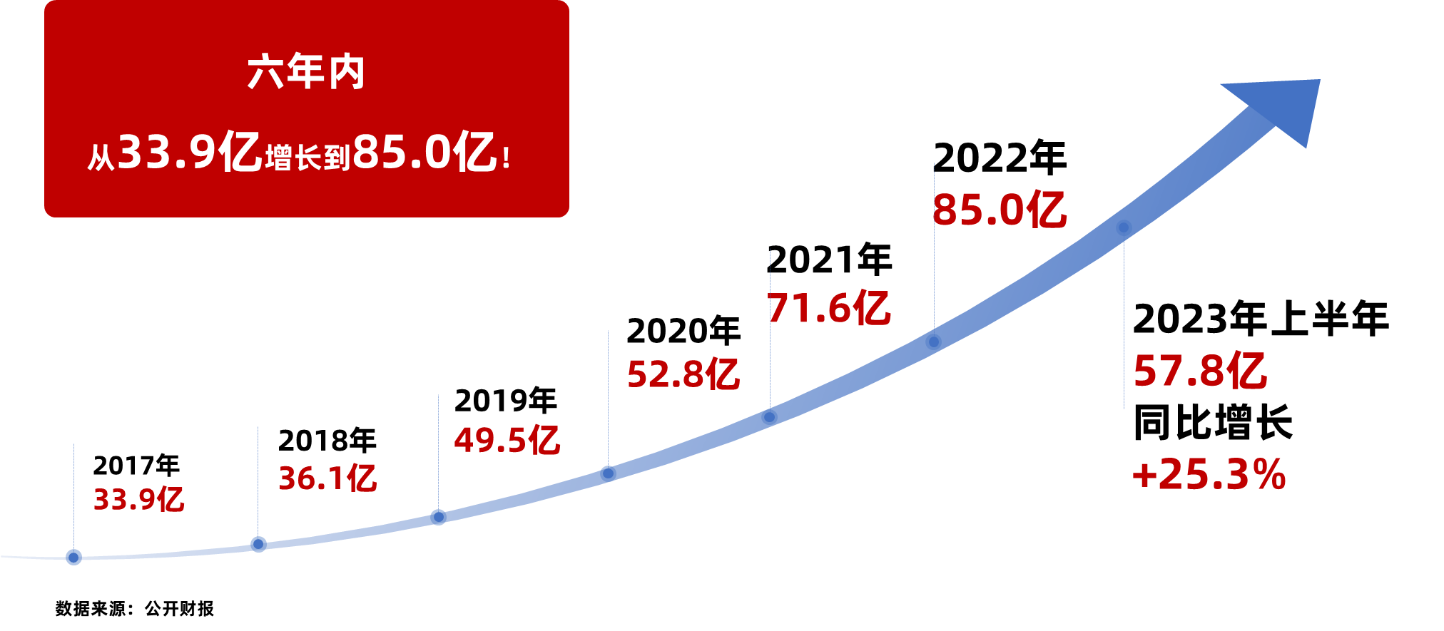 业绩图表2