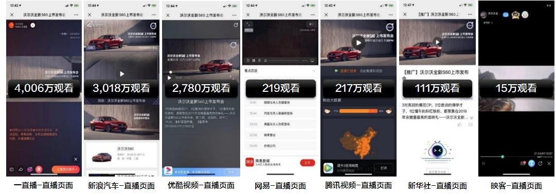 总观看人次