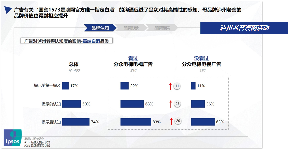 高端认知提升