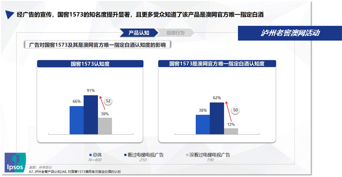 品牌认知提升