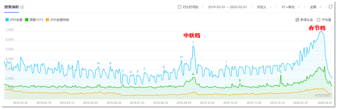 百度指数提升