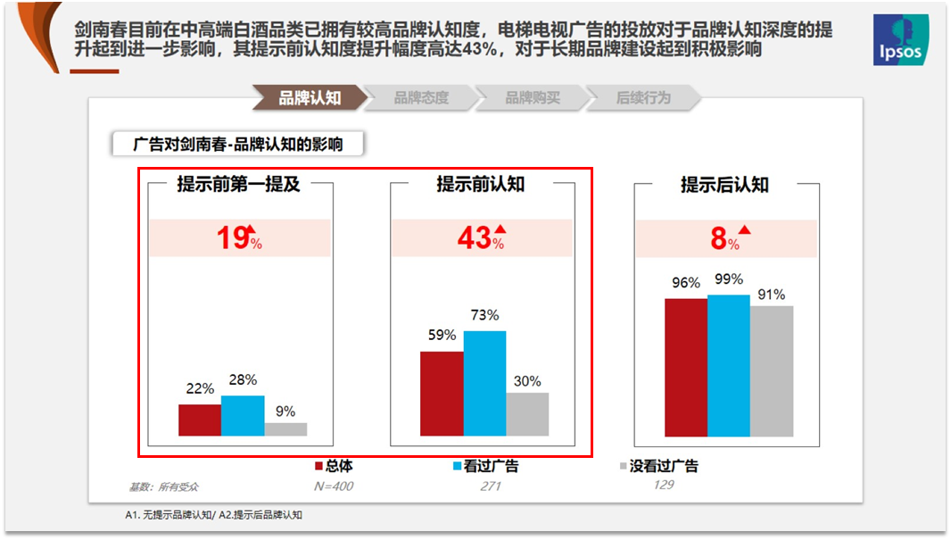 品牌认知深度提升