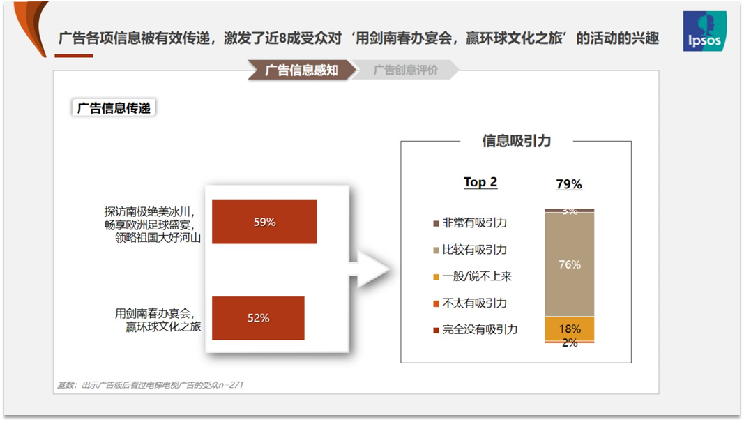 活动兴趣激发