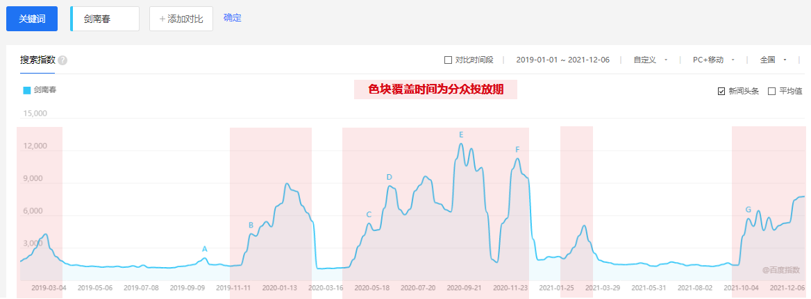 百度指数提升