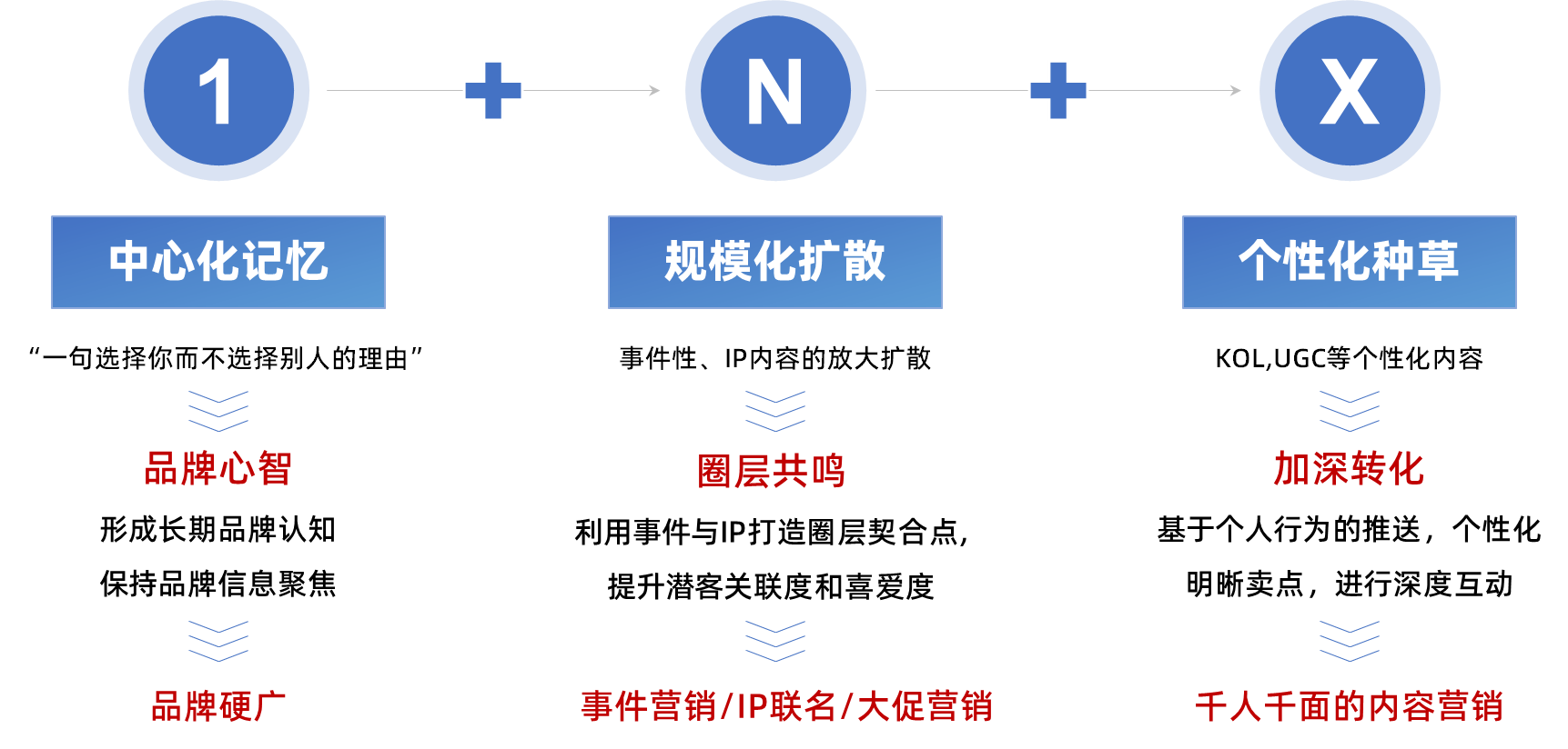 范式升维