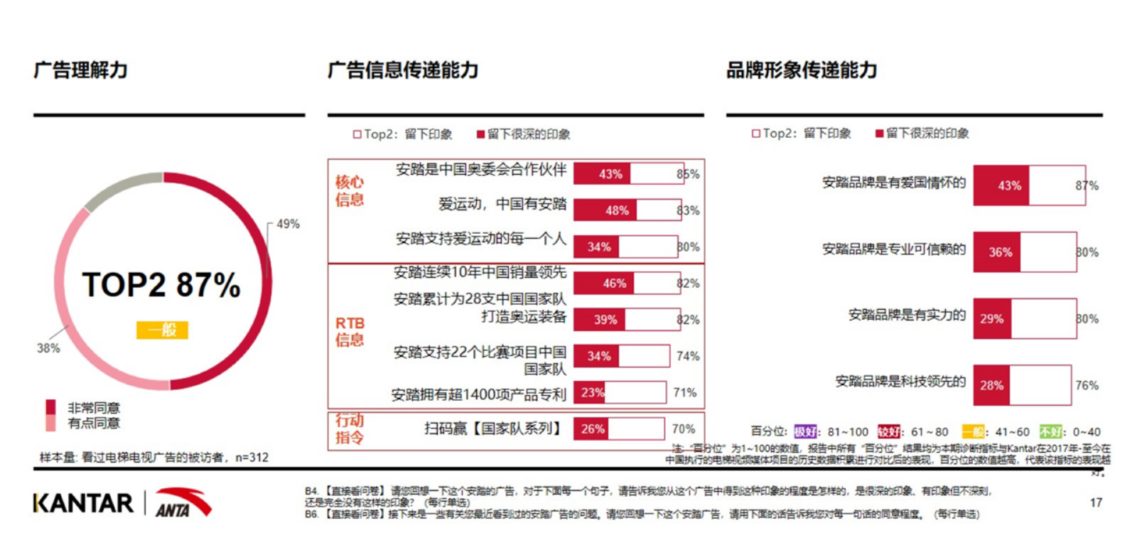 核心信息传递