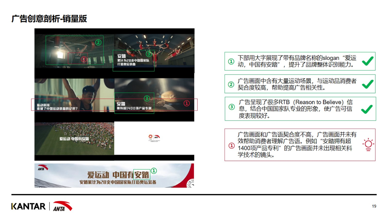广告相关性1