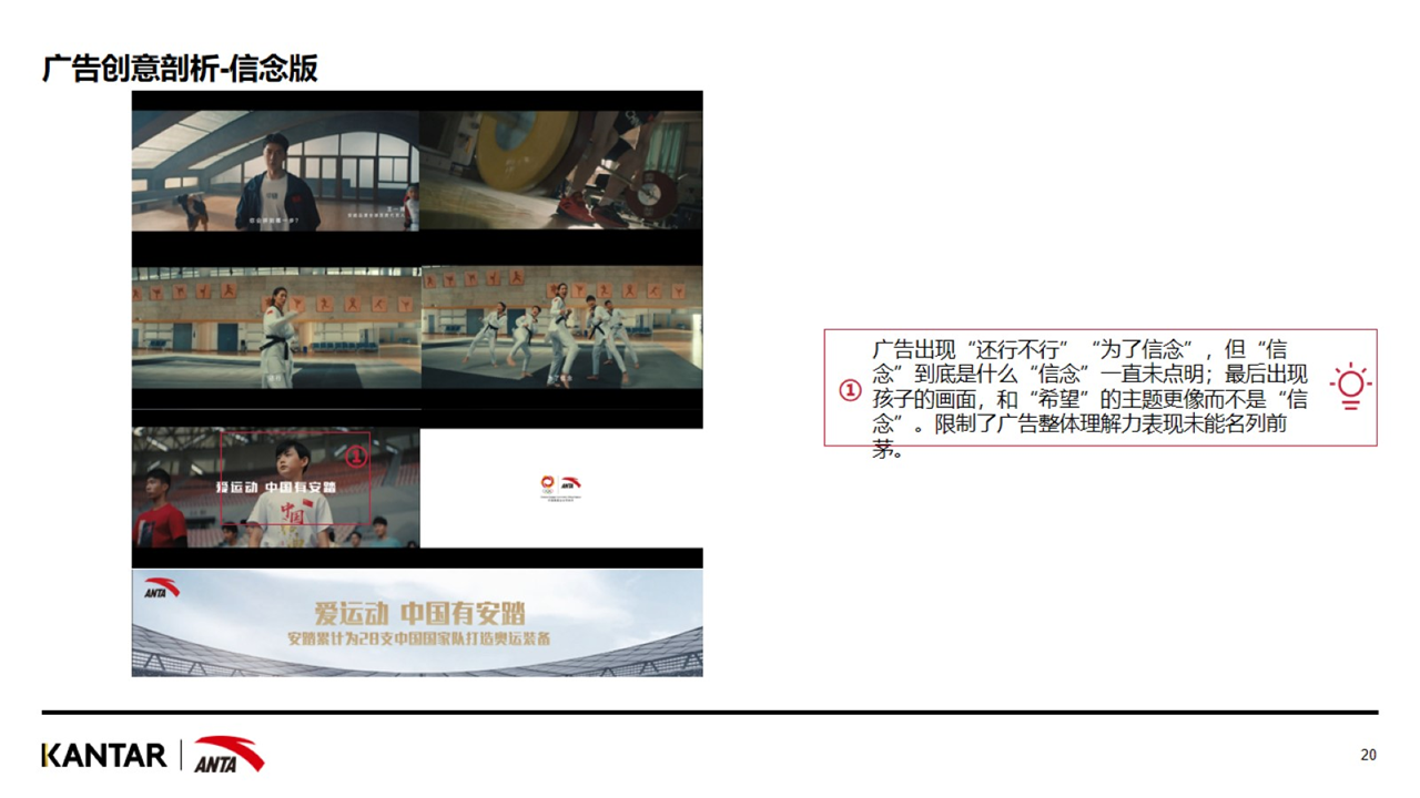 广告相关性2