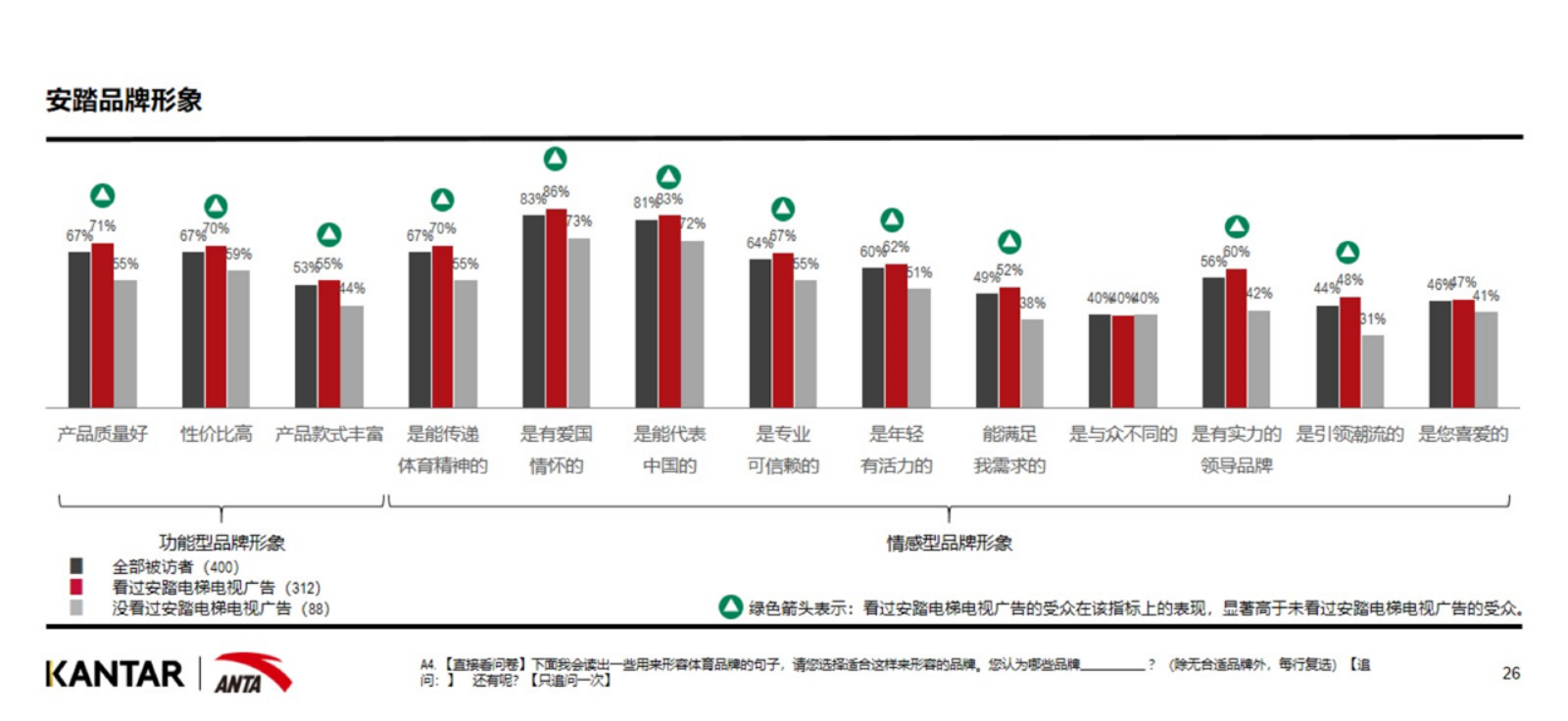 品牌形象全面提升