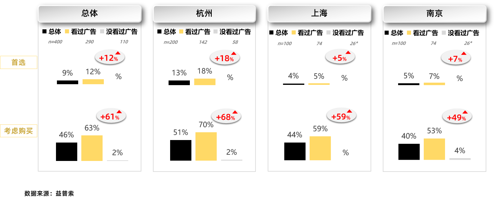 调研数据