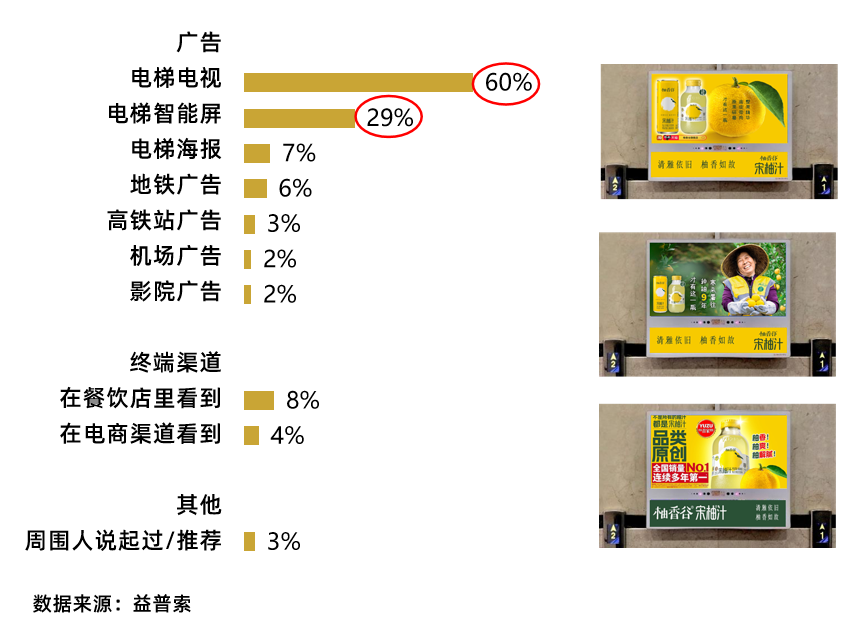 媒介效果调研