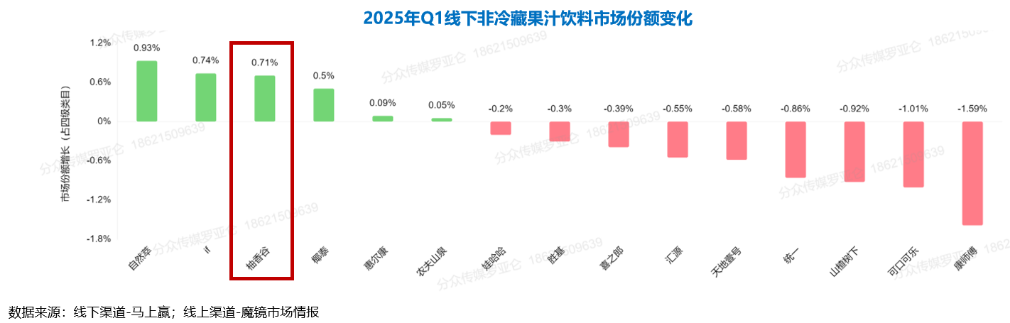 2024Q3战绩