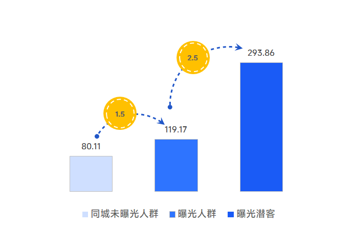 行动指数分析