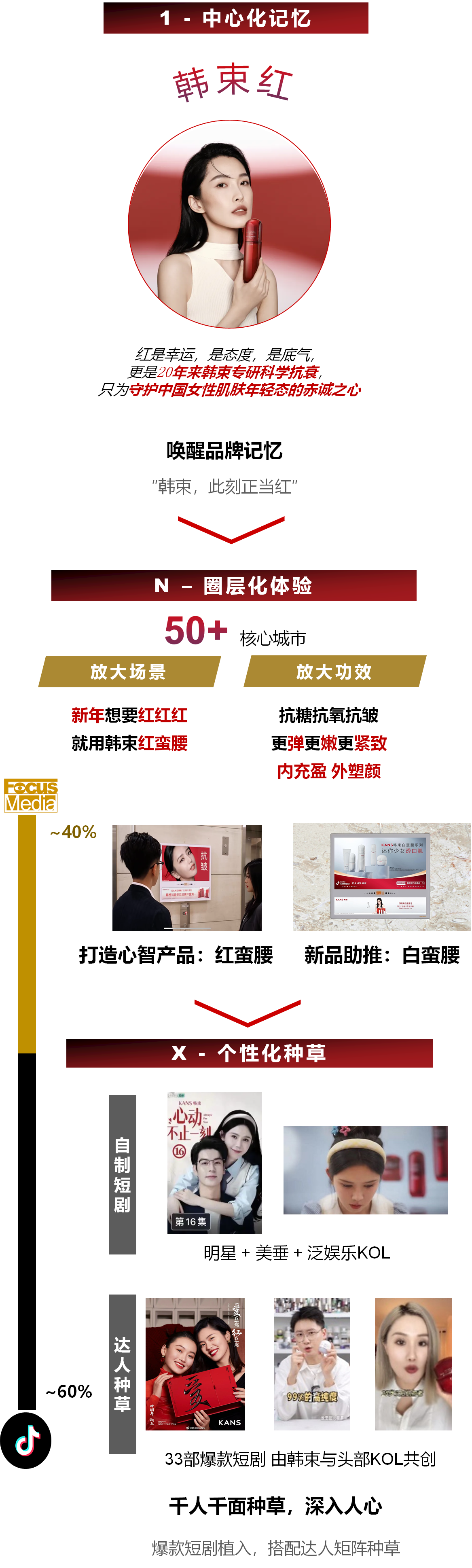 1+N+X组合