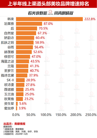 销售业绩