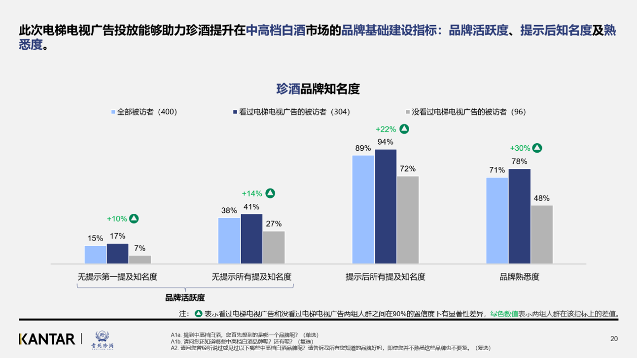认知提升