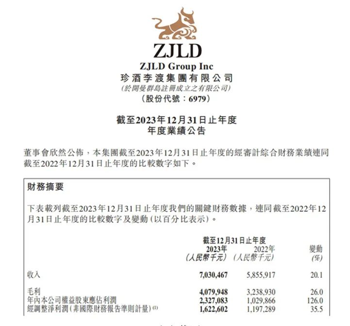 营收数据